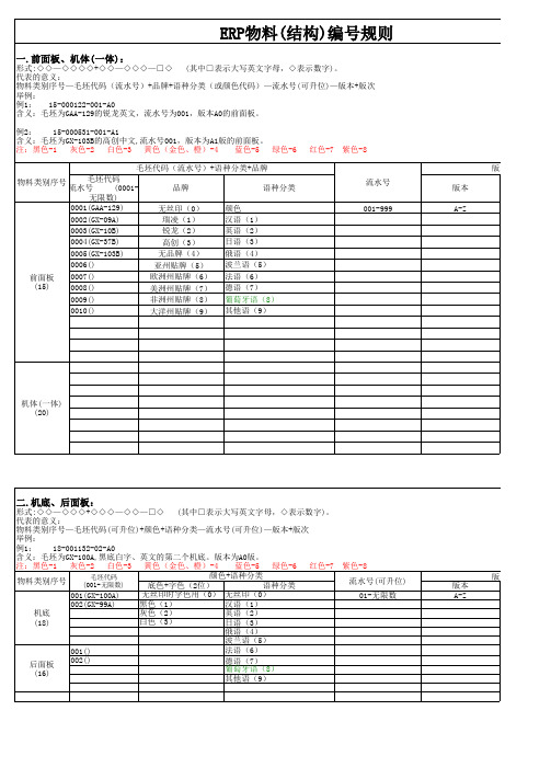 包材erp物料编号规则