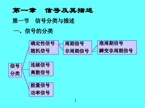 机械工程测试技术精品课件：第一章-信号及其描述 