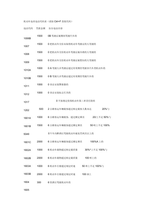 交通违章违法代码罚款金额对照表