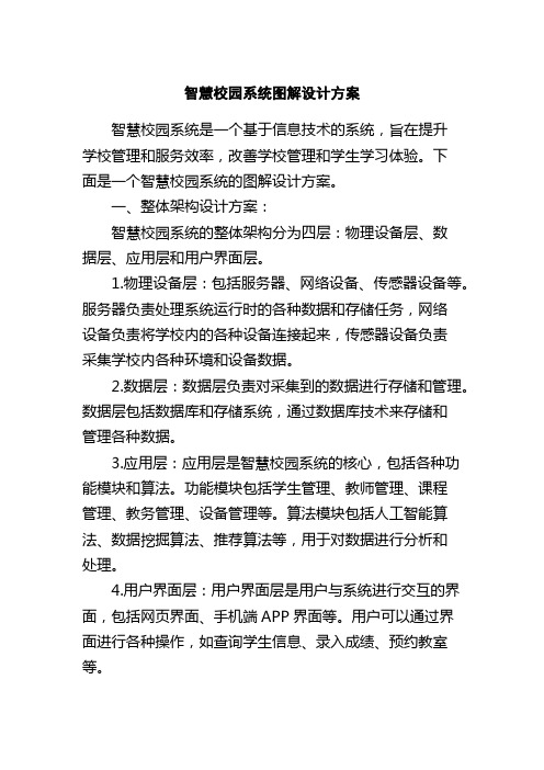 智慧校园系统图解设计方案