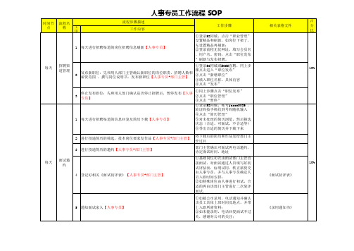 人事专员工作流程SOP