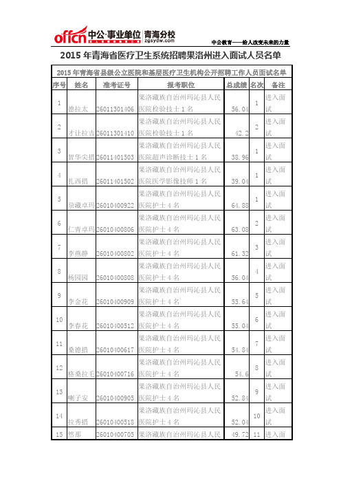 2015年青海省医疗卫生系统招聘果洛州进入面试人员名单