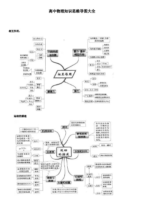 最新高中物理知识思维导图大全