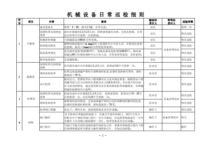 机械设备日常巡检细则