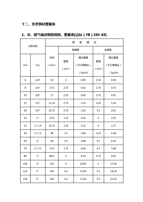 钢材理论重量表规格表