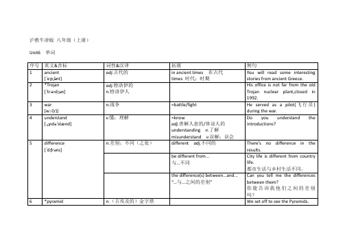 沪教牛津版 八年级上册Unit6单词