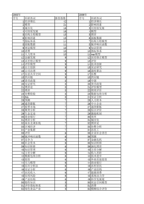 【国家社会科学基金】_模型_基金支持热词逐年推荐_【万方软件创新助手】_20140803