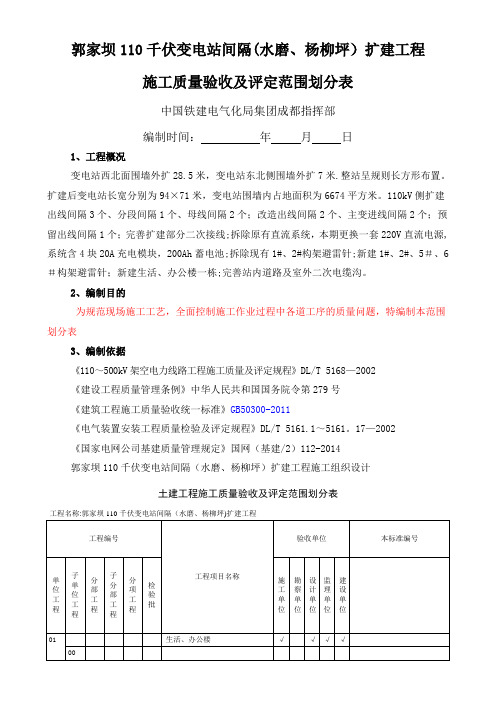 变电站土建工程施工质量验收及评定范围划分表