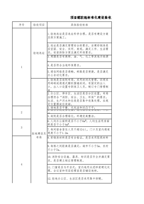 项目部驻地标准化建设验收表