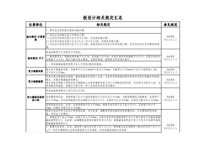 板配筋规范要求