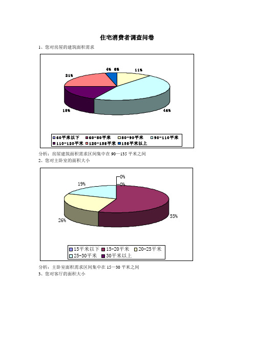 住宅消费者调查问卷