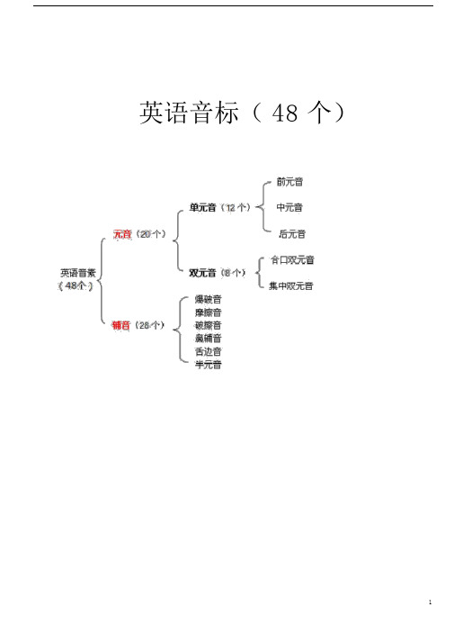 (完整word版)英语国际音标表(48个)word版.docx