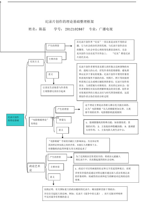 (完整版)纪录片创作理论.doc