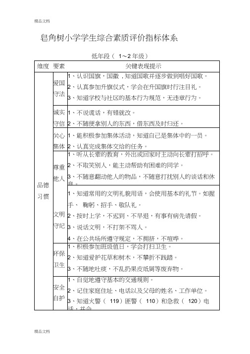 最新(完美版)小学生综合素质评价指标体系