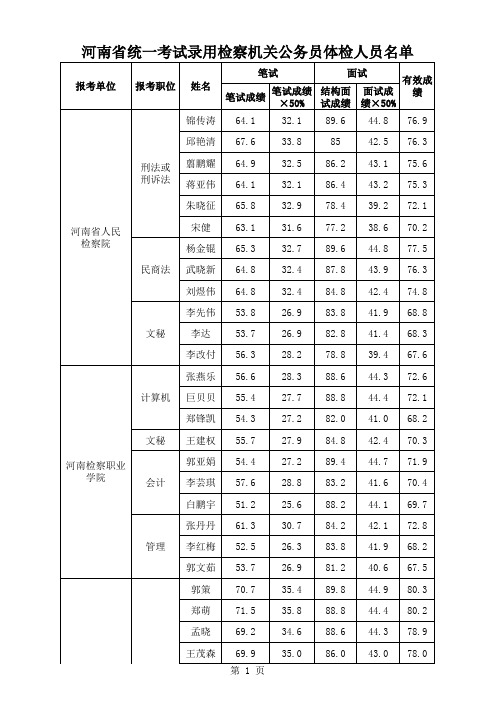 进入体检人员名单汇总表(1)