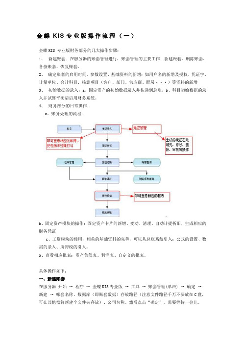 (完整版)金蝶KIS专业版操作流程