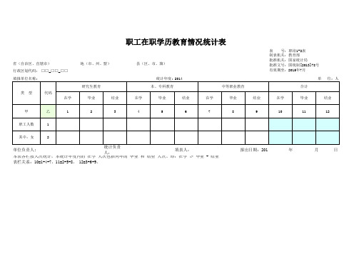 职工在职学历教育情况统计表