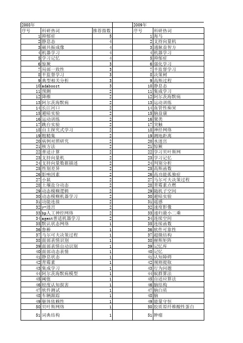 【江苏省自然科学基金】_学习_期刊发文热词逐年推荐_20140819