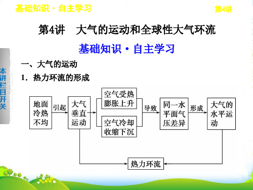 高考地理一轮复习 第三单元 第4讲 大气的运动和全球性大气环流课件 鲁教版必修1