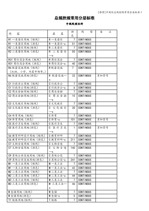 [推荐]中规院总规控规常用分层标准1