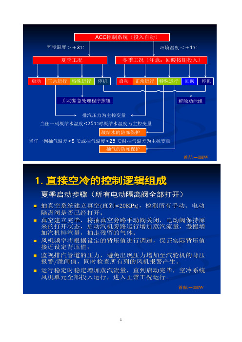 空冷岛资料