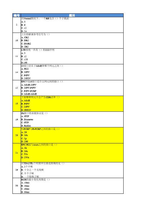 TD-LTE认证考试题库(六大类共1500题)