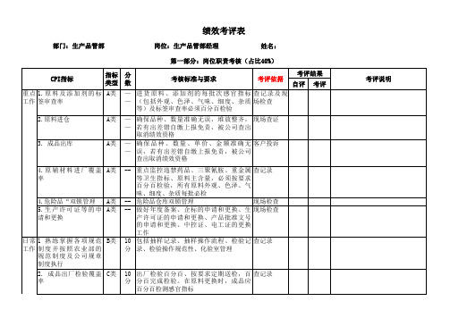 部门主管级量化绩效考核表