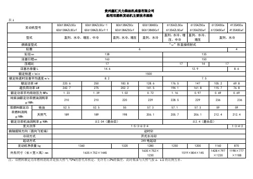 船用双燃料发动机技术参数