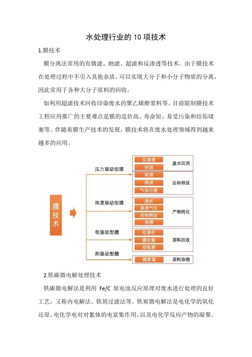 水处理行业的10项技术