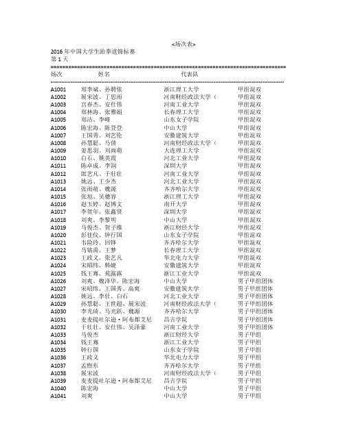 2016年中国大学生跆拳道锦标赛对阵表