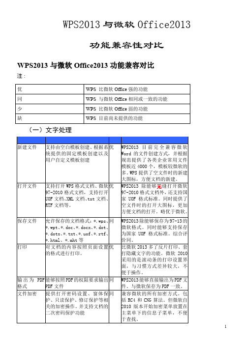 WPS2013与Office2013有何异同