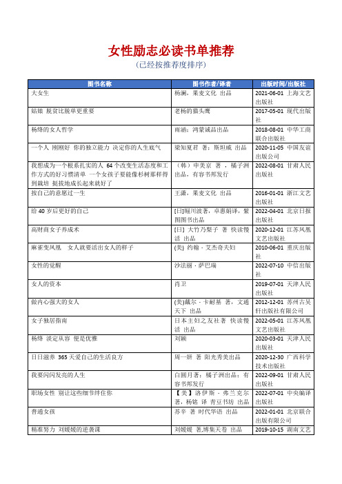 女性励志必读书单推荐[精美打印版本]