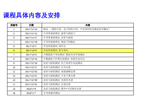 6 导电性能测试 霍尔效应