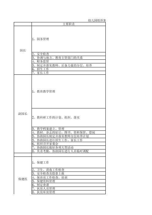 幼儿园组织架构及主要职责