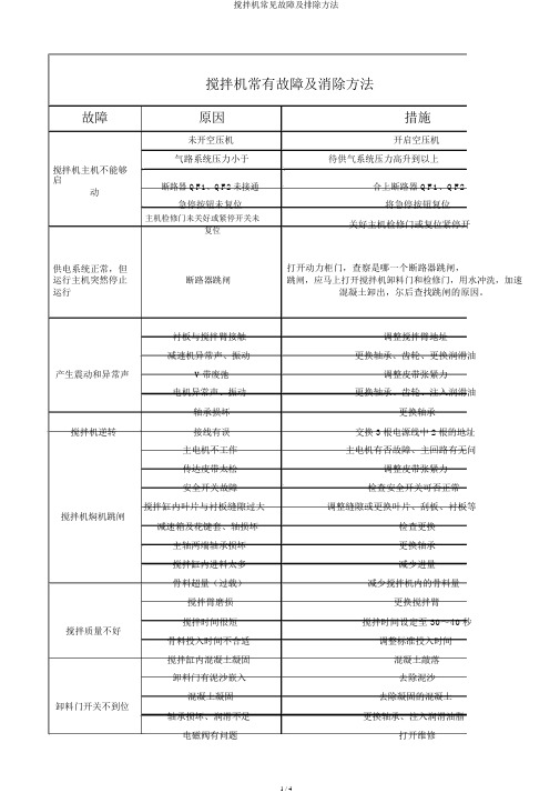 搅拌机常见故障及排除方法