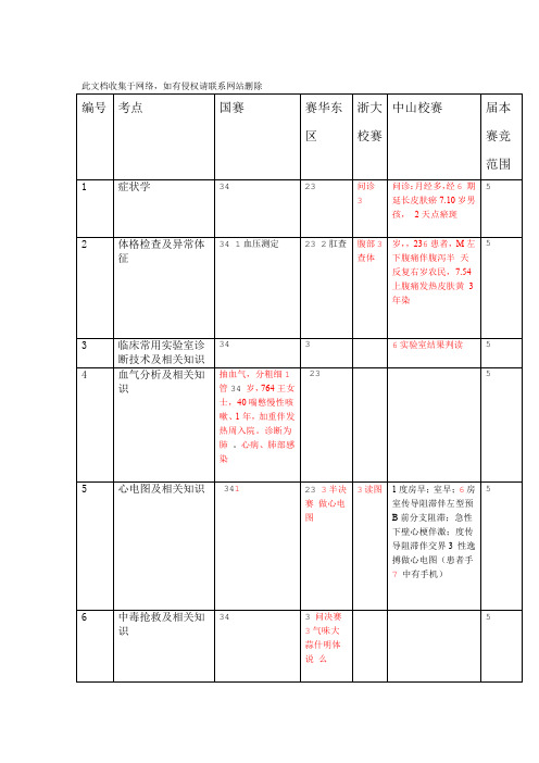 临床技能操作总结