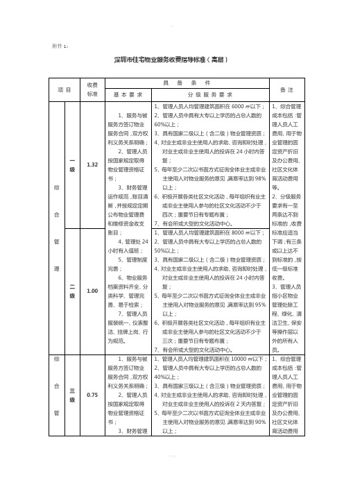 深圳市住宅物业服务收费指导标准