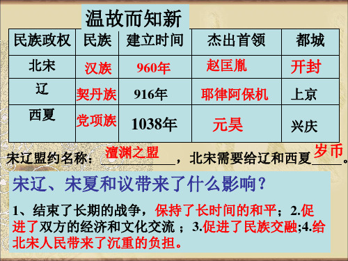 人教部编版七年级历史下册第8课 金与南宋的的对峙  课件(共31张PPT)