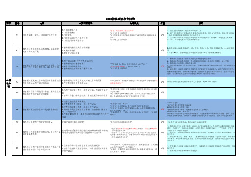 2012神秘顾客检查表