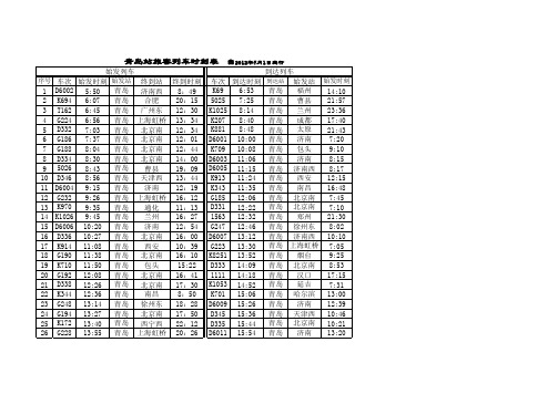 青岛站列车时刻表