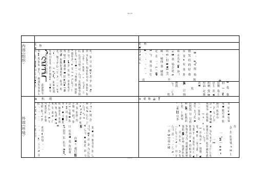 教师个人成长规划SWOT分析