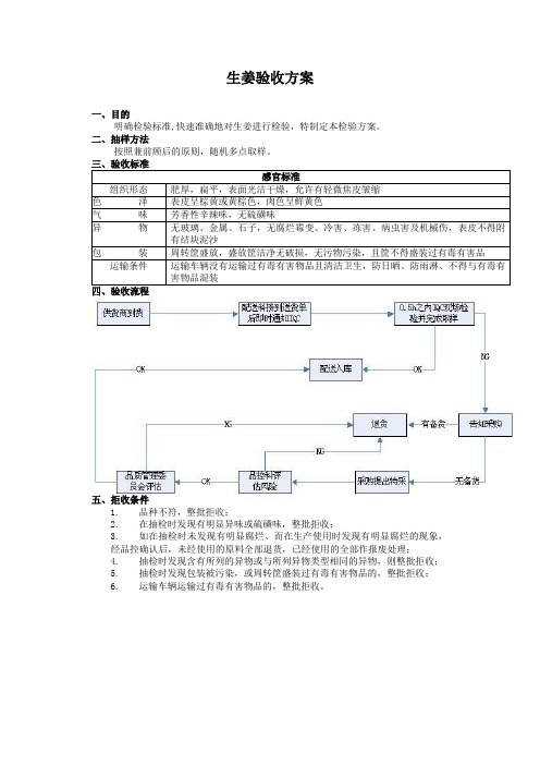 食品原材料 生姜 验收方案