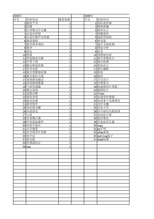 【仪器仪表学报】_频率范围_期刊发文热词逐年推荐_20140726