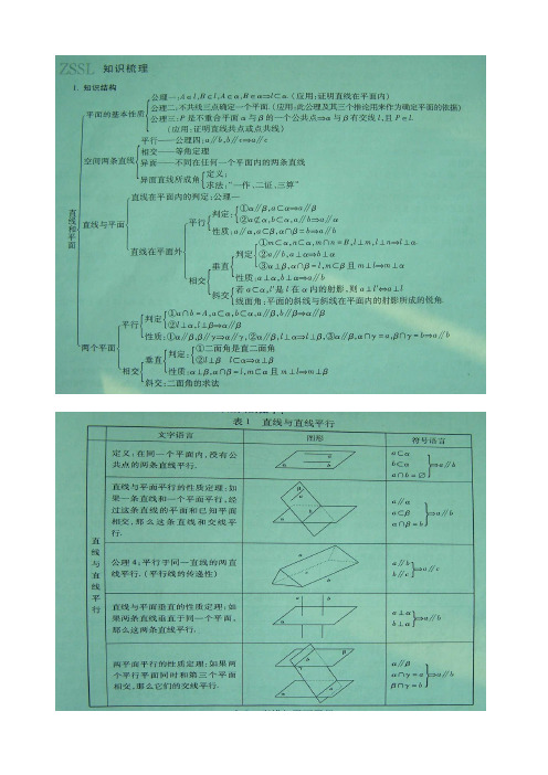 立体几何判定方法汇总