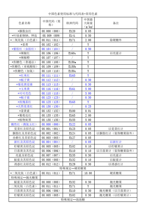 中国色素使用标准