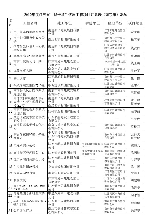 2010年度江苏省“扬子杯”优质工程项目汇总表