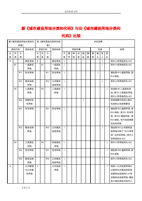 附录A新《城市建设用地分类和代码》与旧《城市建设用地分类和代码》比较