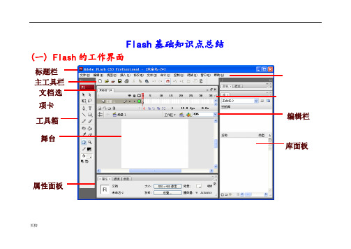 Flash知识点总结(有用哦)