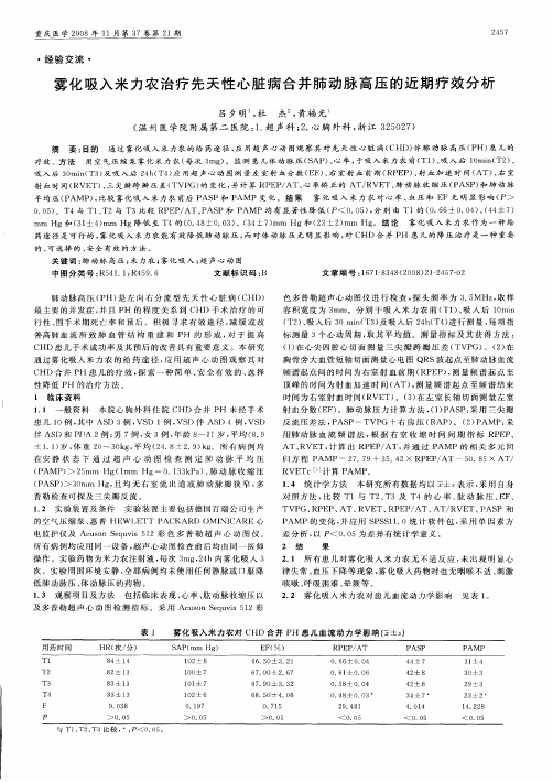 雾化吸入米力农治疗先天性心脏病合并肺动脉高压的近期疗效分析