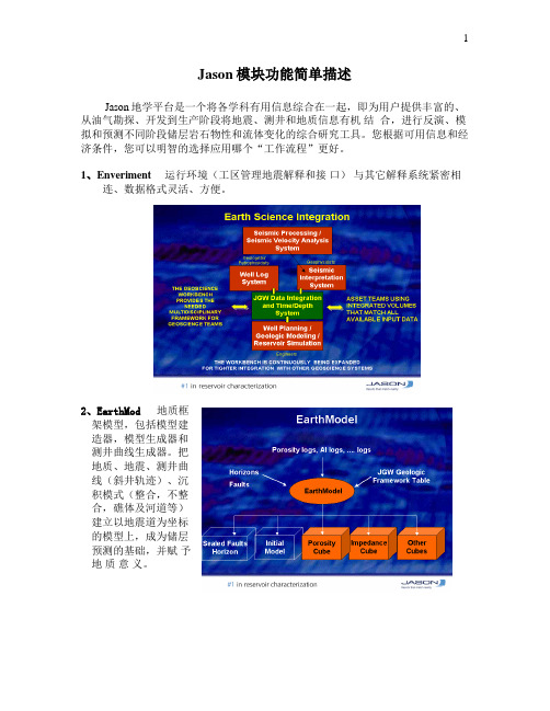 Jason 软件详细介绍与基本操作手册